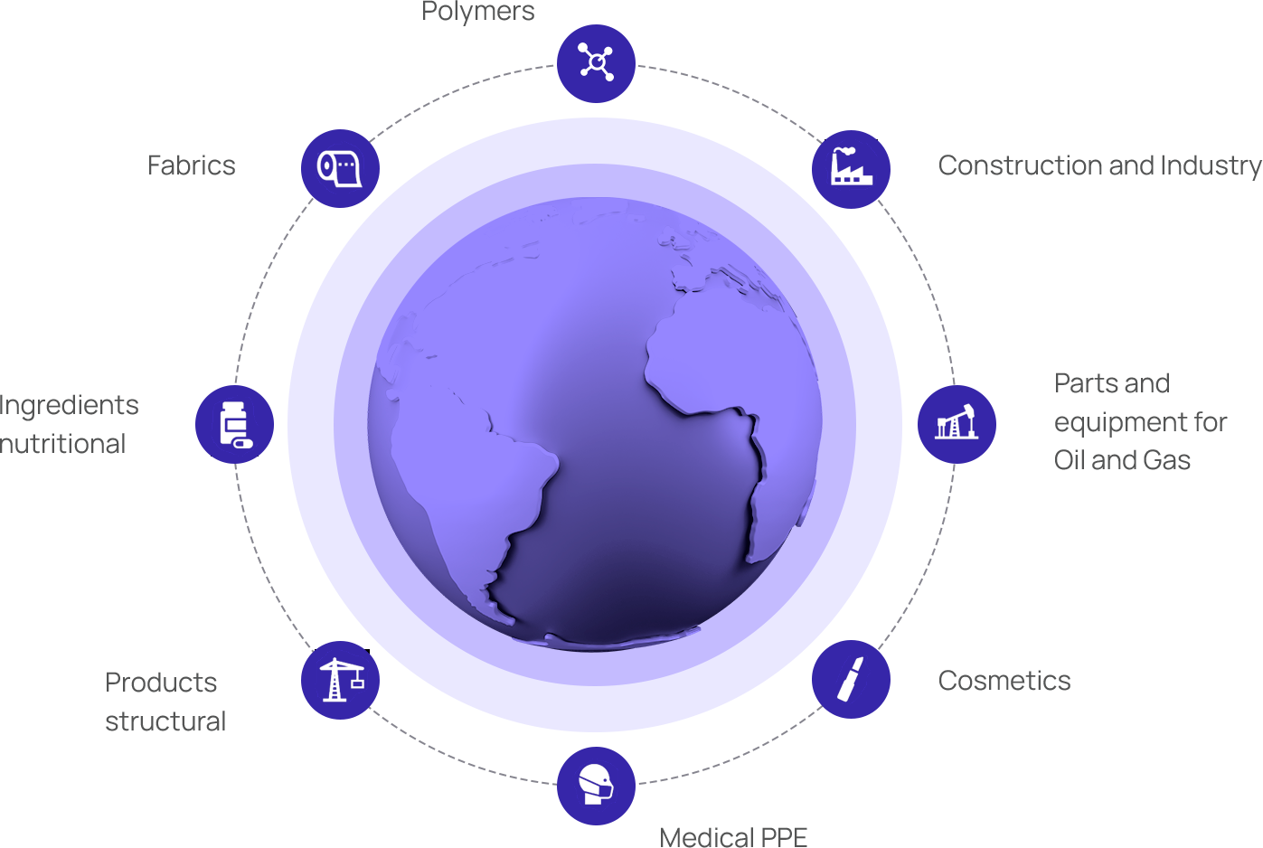 globo trade